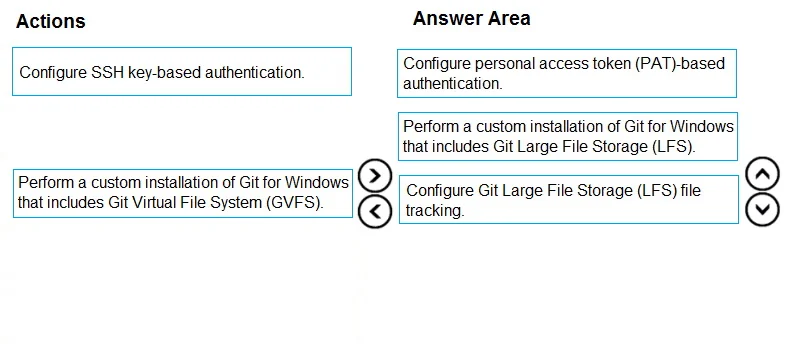 AZ-400 question #418 exhibit