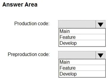 AZ-400 question #429 exhibit