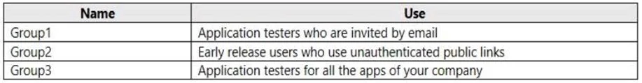 AZ-400 question #138 exhibit 1