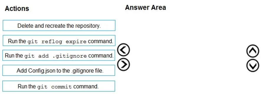 AZ-400 question #235 exhibit 2