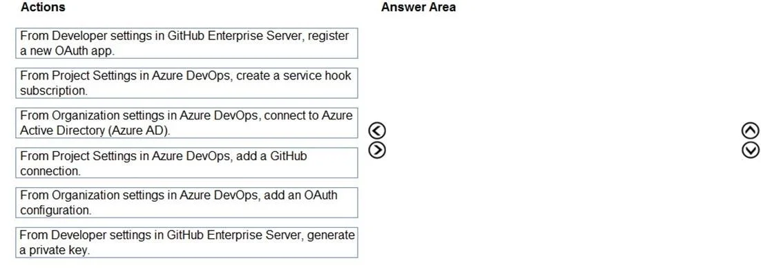 AZ-400 question #282 exhibit