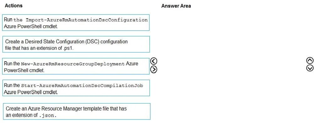 AZ-400 question #8 exhibit