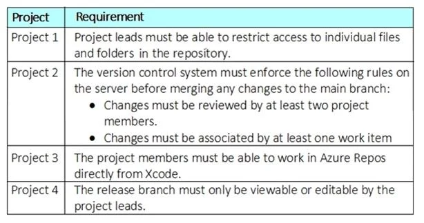 AZ-400 question #65 exhibit 2