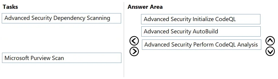 AZ-400 question #523 exhibit