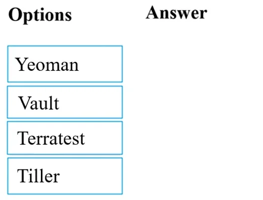 AZ-400 question #346 exhibit