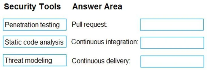 AZ-400 question #311 exhibit 1