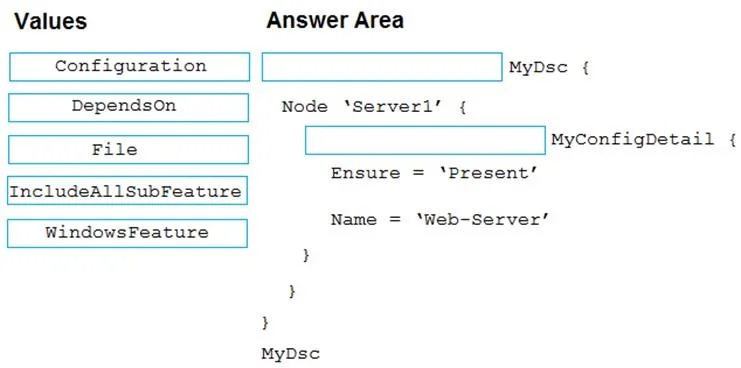 AZ-400 question #237 exhibit