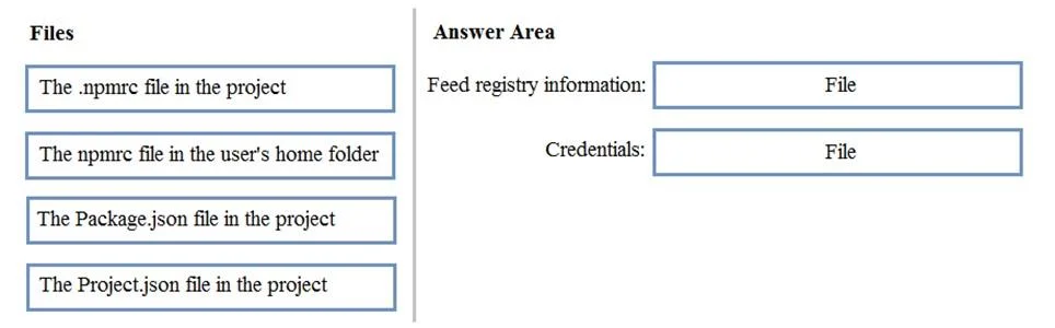 AZ-400 question #79 exhibit 1