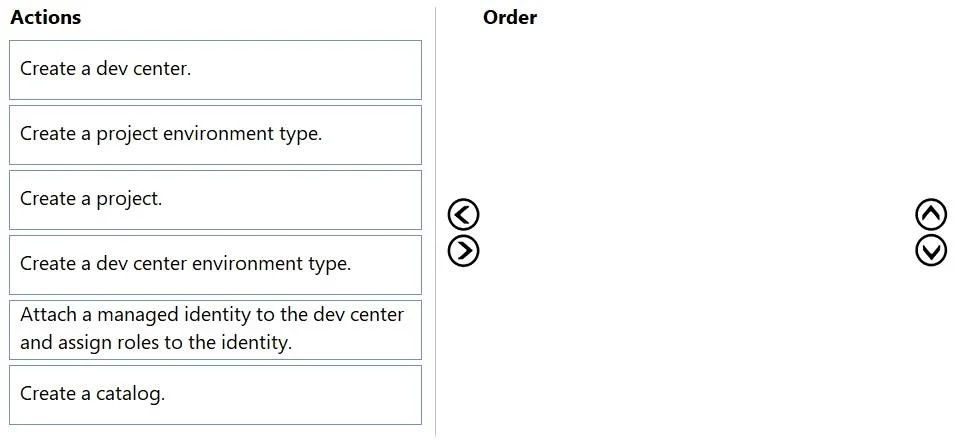 AZ-400 question #583 exhibit 2