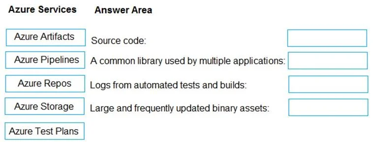 AZ-400 question #238 exhibit