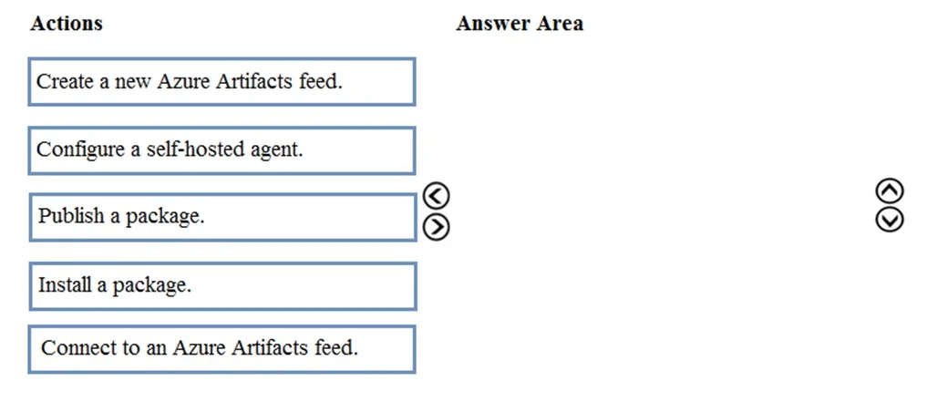 AZ-400 question #128 exhibit 2