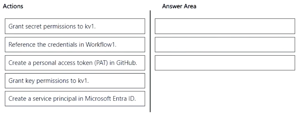 AZ-400 question #536 exhibit