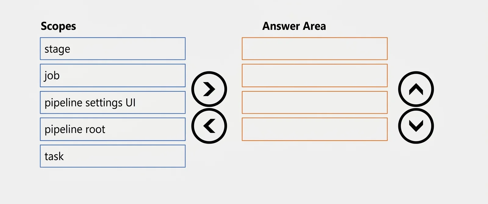 AZ-400 question #439 exhibit