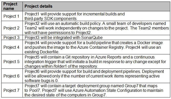 AZ-400 question #6 exhibit 2