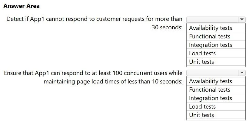 AZ-400 question #591 exhibit