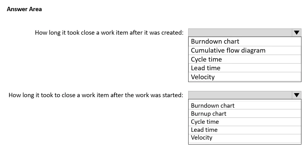 AZ-400 question #461 exhibit