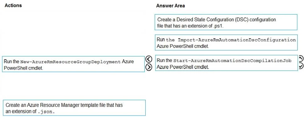 AZ-400 question #299 exhibit
