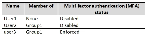 AZ-500 question #93 exhibit 2
