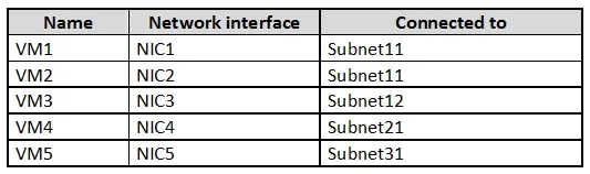 AZ-500 question #84 exhibit 4