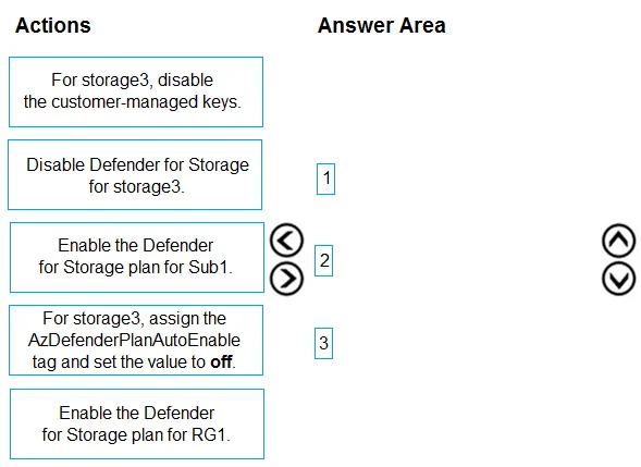 AZ-500 question #507 exhibit