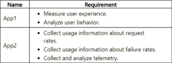 AZ-500 question #618 exhibit 1