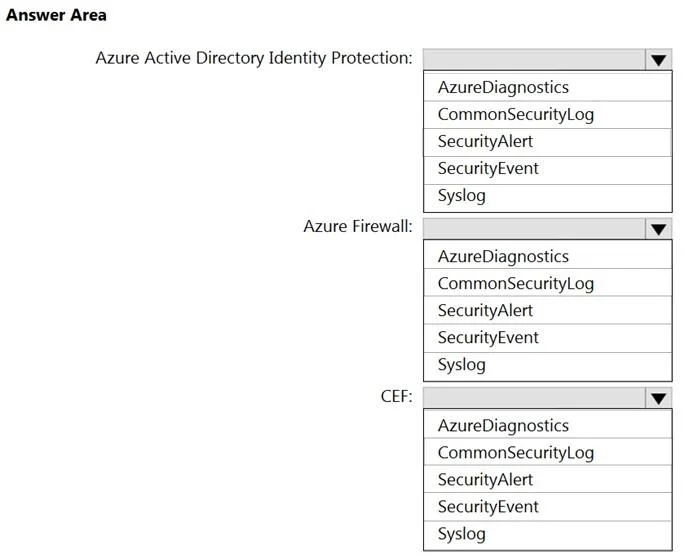 AZ-500 question #291 exhibit