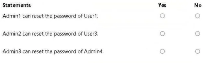 AZ-500 question #379 exhibit 5