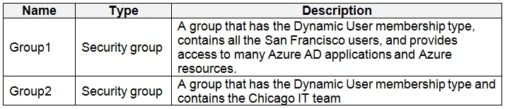 AZ-500 question #1 exhibit 1