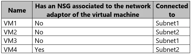 AZ-500 question #164 exhibit 3