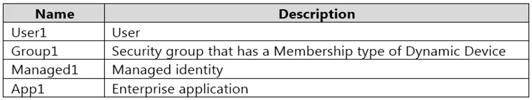 AZ-500 question #287 exhibit 2