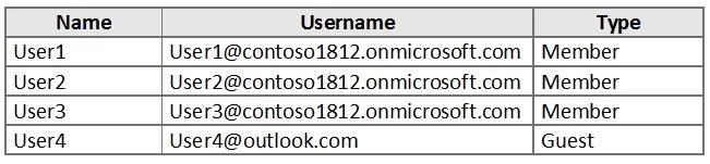 AZ-500 question #119 exhibit 2