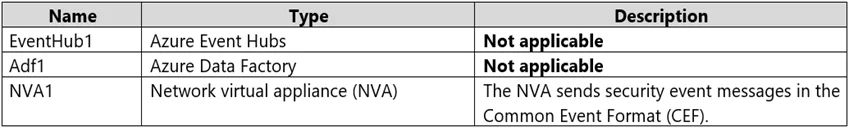 AZ-500 question #277 exhibit 2
