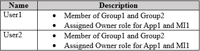 AZ-500 question #568 exhibit 1