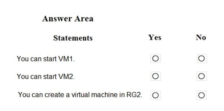AZ-500 question #48 exhibit 1
