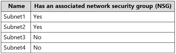 AZ-500 question #535 exhibit 1
