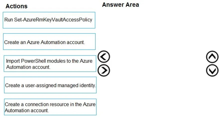 AZ-500 question #59 exhibit