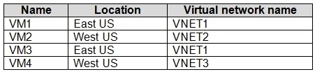 AZ-500 question #293 exhibit 1