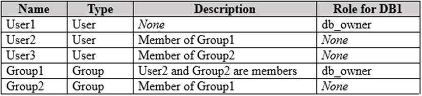 AZ-500 question #560 exhibit 1