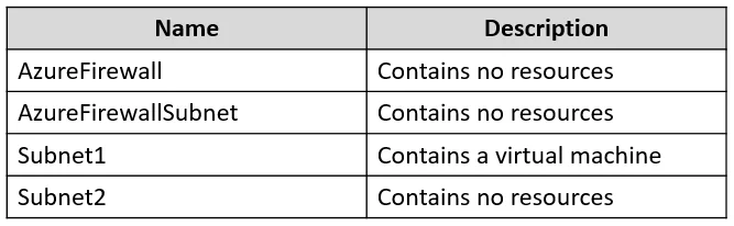 AZ-500 question #474 exhibit 3