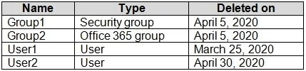 AZ-500 question #192 exhibit 2