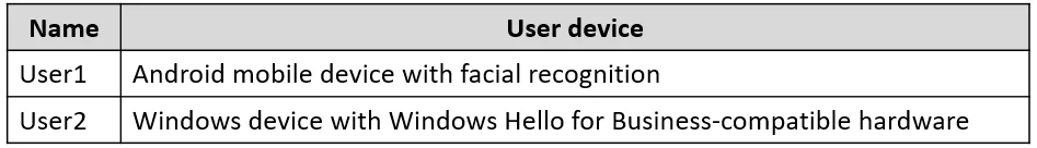 AZ-500 question #438 exhibit 1