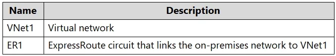 AZ-500 question #349 exhibit 2