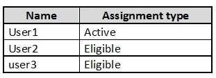 AZ-500 question #93 exhibit 3