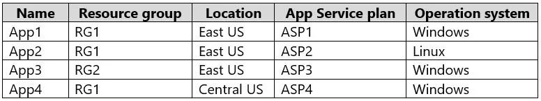 AZ-500 question #529 exhibit 2