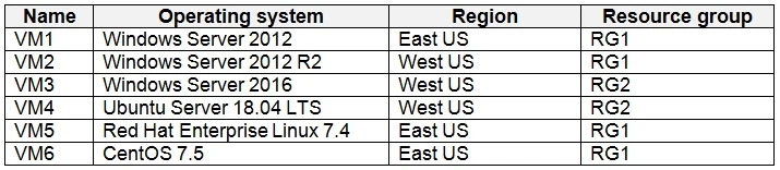 AZ-500 question #49 exhibit 1