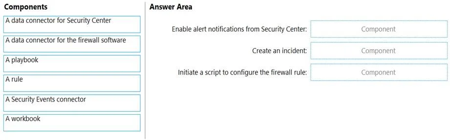 AZ-500 question #276 exhibit