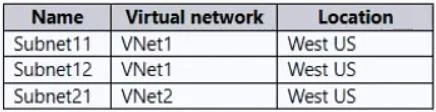 AZ-500 question #484 exhibit 2
