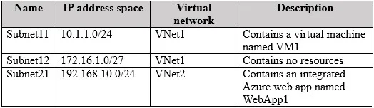 AZ-500 question #488 exhibit 1