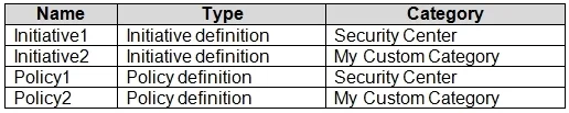 AZ-500 question #225 exhibit 1