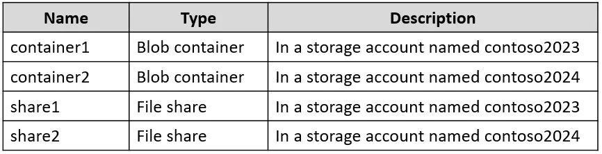 AZ-500 question #490 exhibit 2